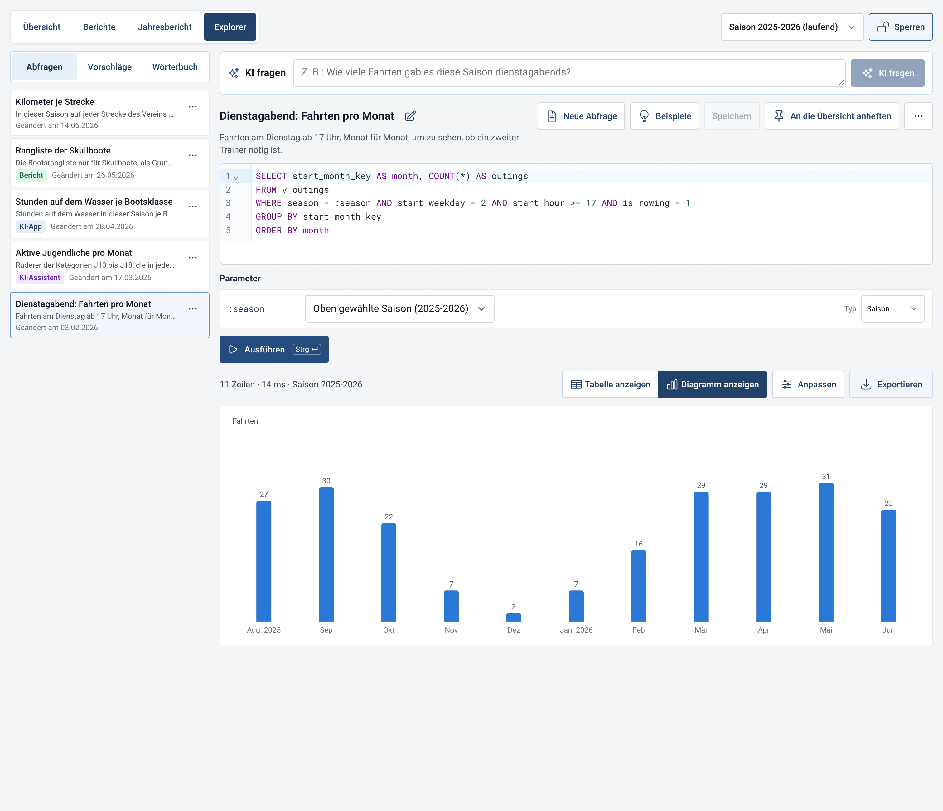 SQL-Explorer von RowingBeacon (nur Lesen): Abfrage und Ergebnistabelle