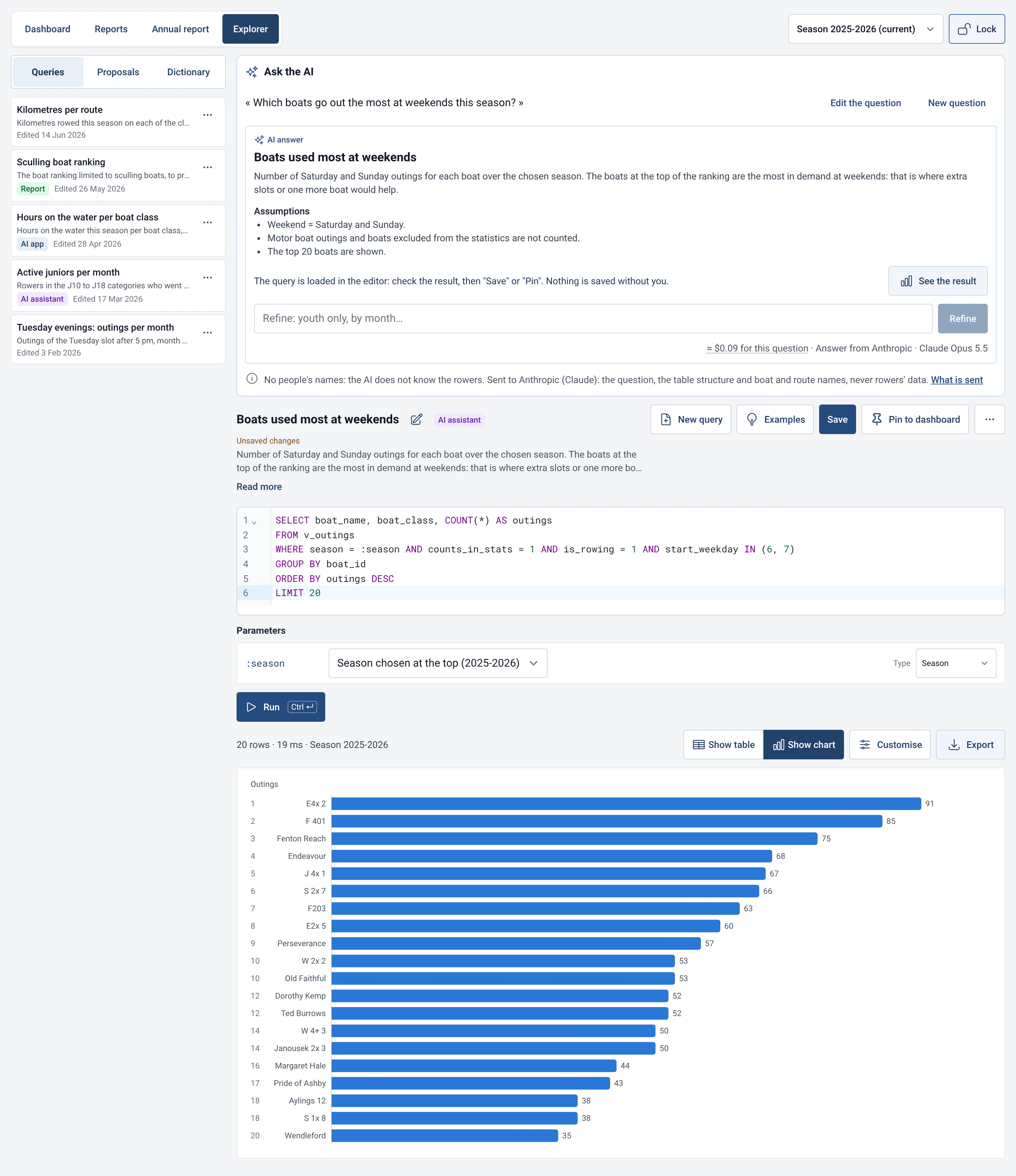 RowingBeacon AI assistant: an answer with figures to a question about the club’s outings