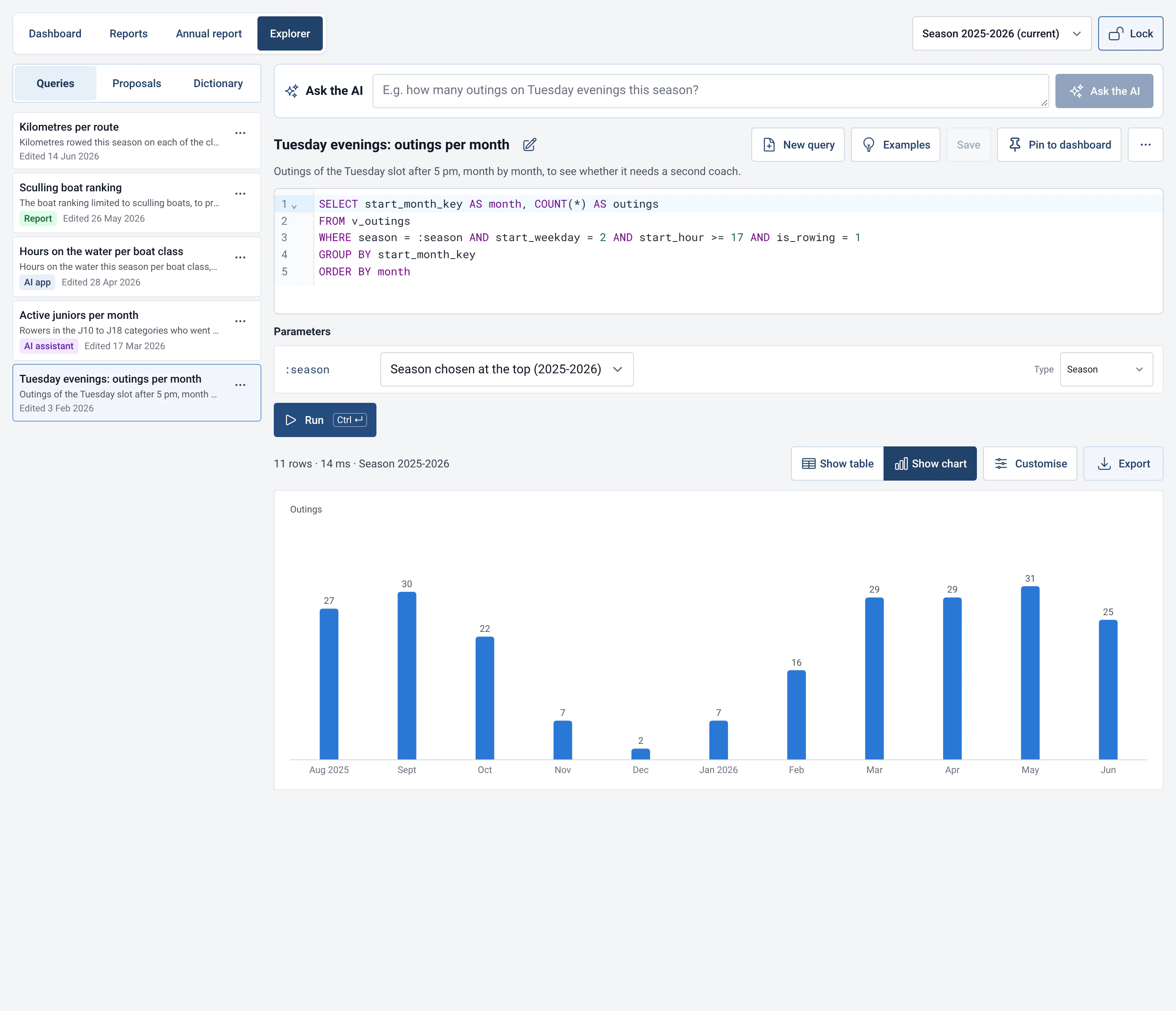 Read-only RowingBeacon SQL explorer: a query and its results table