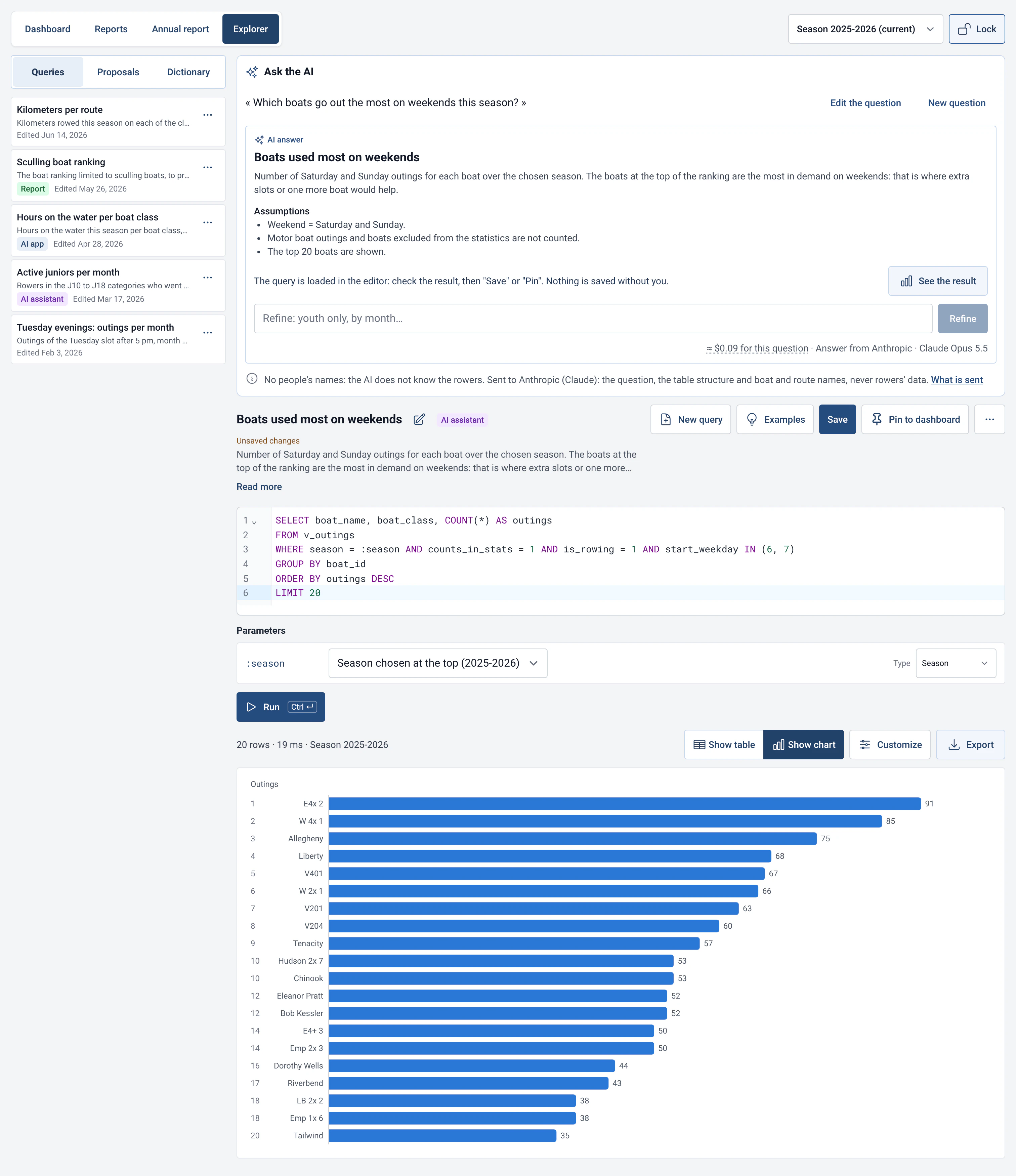 RowingBeacon AI assistant: an answer with figures to a question about the club’s outings