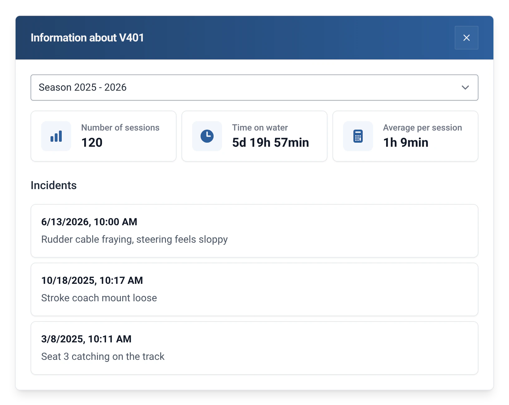 Season statistics for the boat V401: outings, time on the water and reported incidents