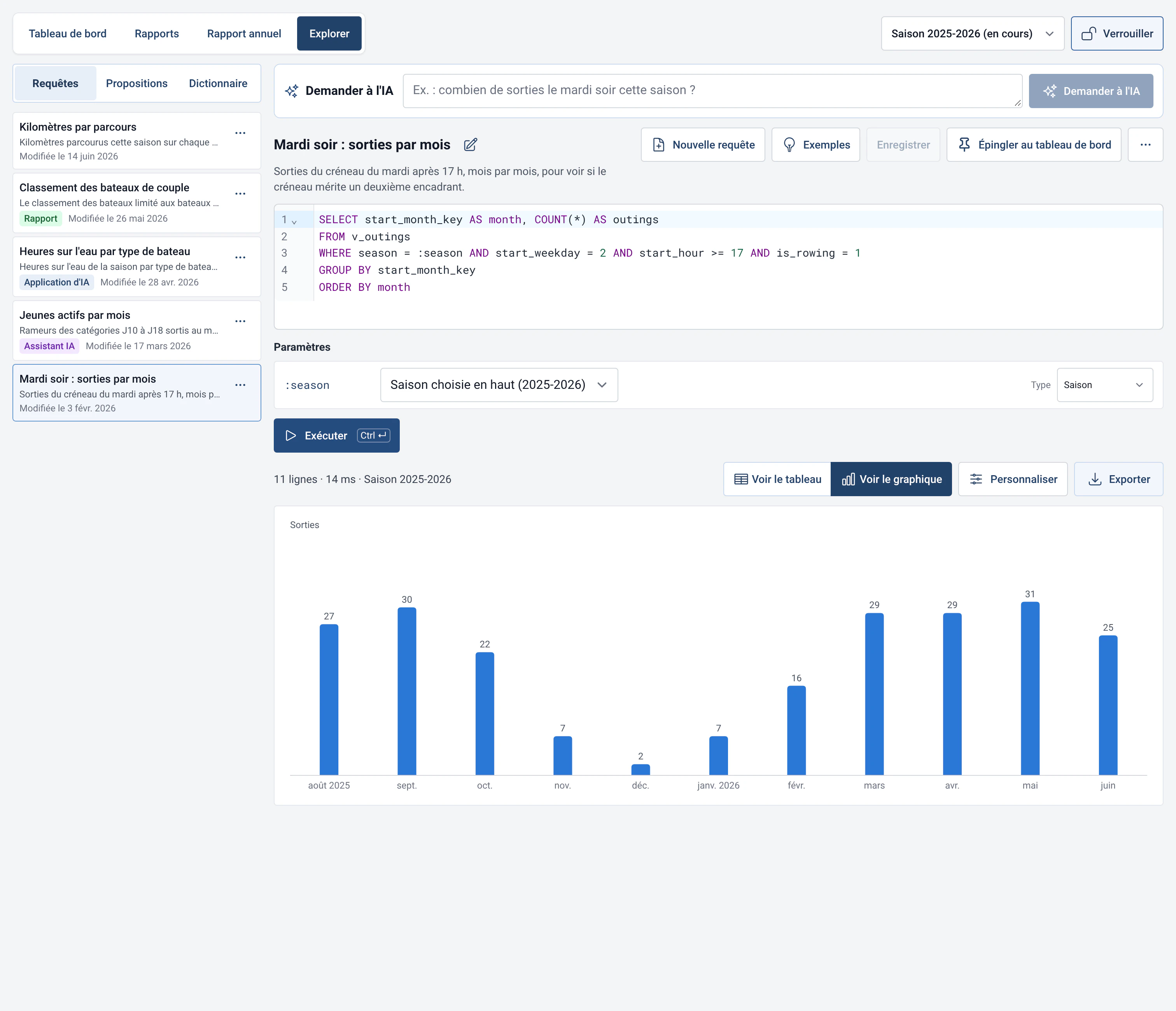 Explorateur SQL en lecture seule de RowingBeacon : requête et tableau de résultats