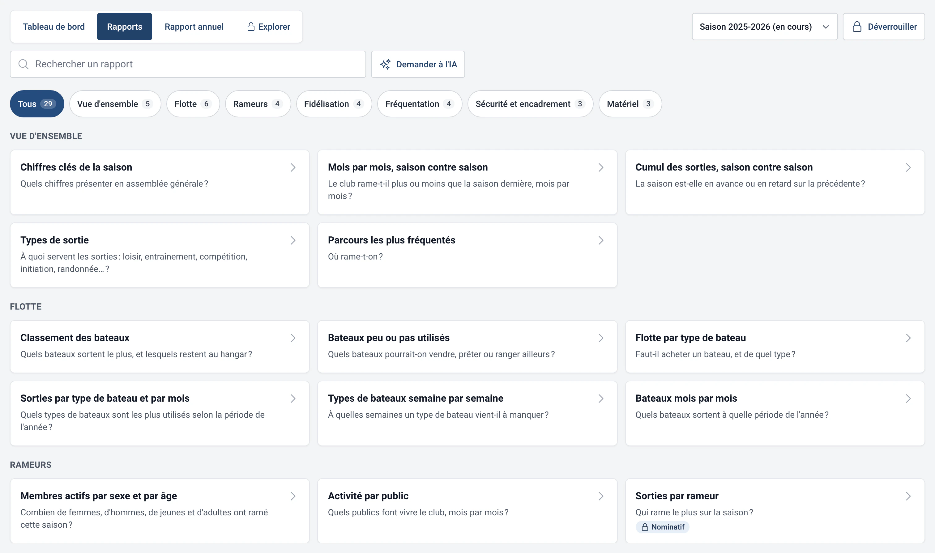 Liste des rapports statistiques de RowingBeacon, classés par thème