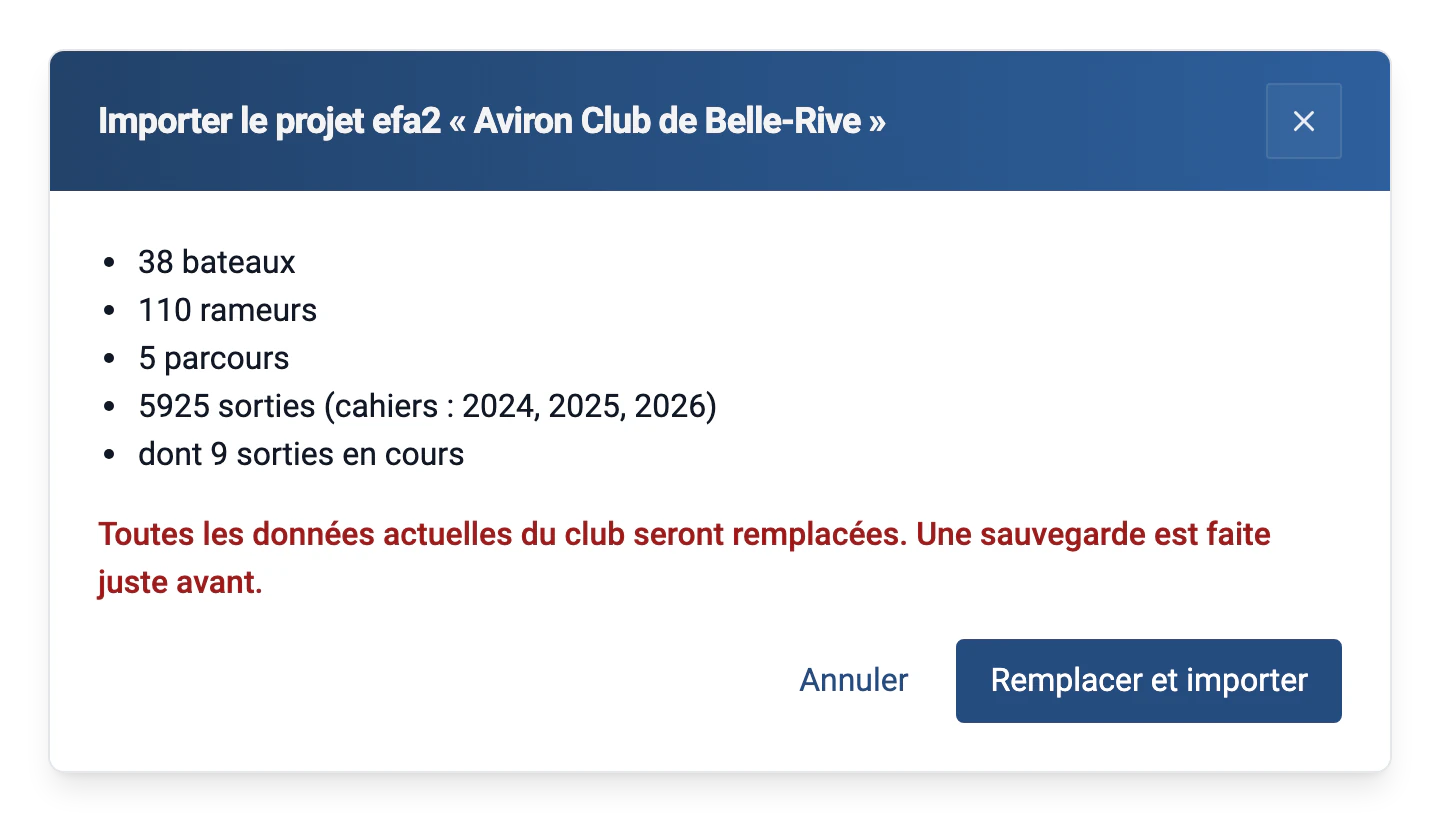 Aperçu de l'import d'un projet efa2 : 38 bateaux, 110 rameurs, 5 parcours et 5 925 sorties, dont 9 en cours