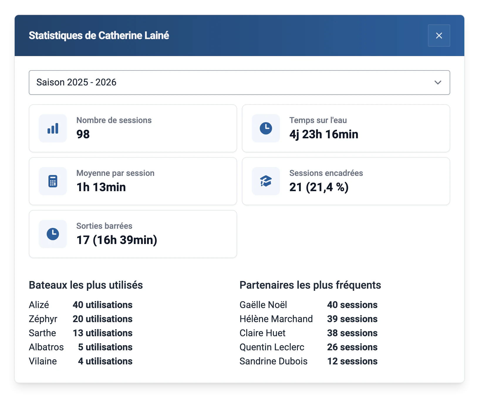 Statistiques de Catherine Lainé sur la saison : sorties, temps sur l'eau, bateaux les plus utilisés et partenaires les plus fréquents