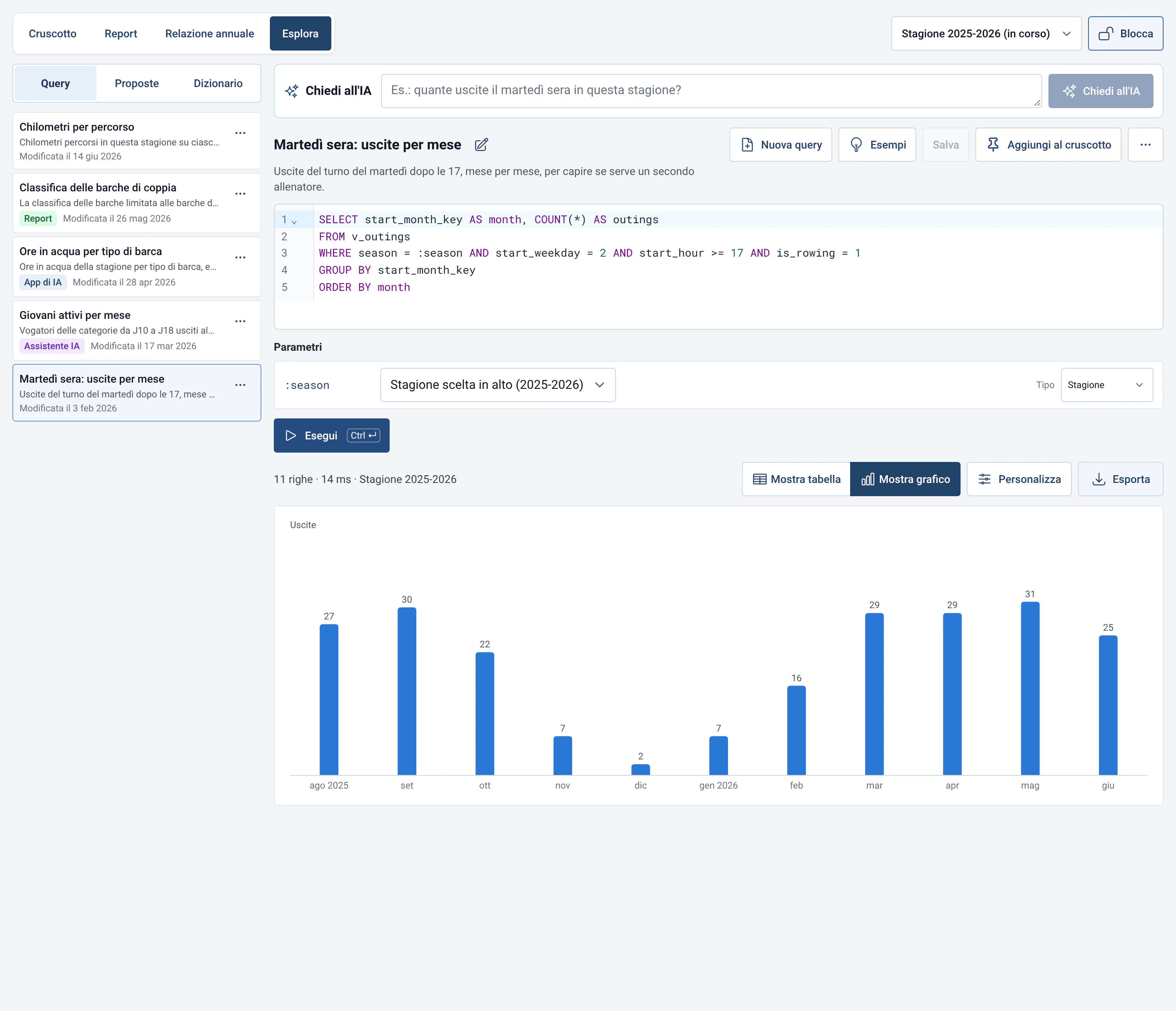 Esplora SQL di RowingBeacon in sola lettura: query e tabella dei risultati